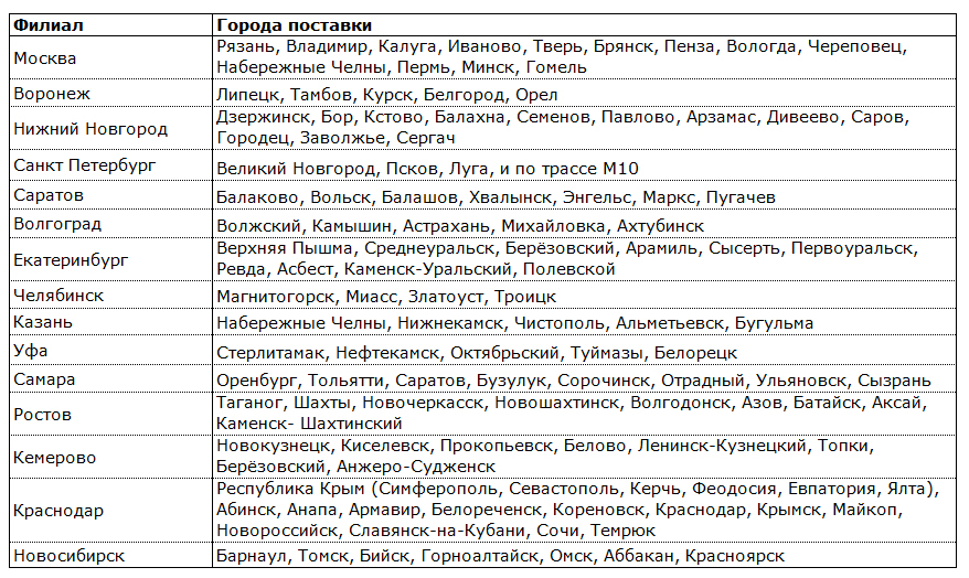 Список доставки.jpg Список доставки.jpg