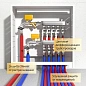 Трубка теплоизоляционная Energoflex SuperProtect DN 15 толщина 9мм от -40 до +95°C длина 2м красная купить в Москве | "Проконсим"