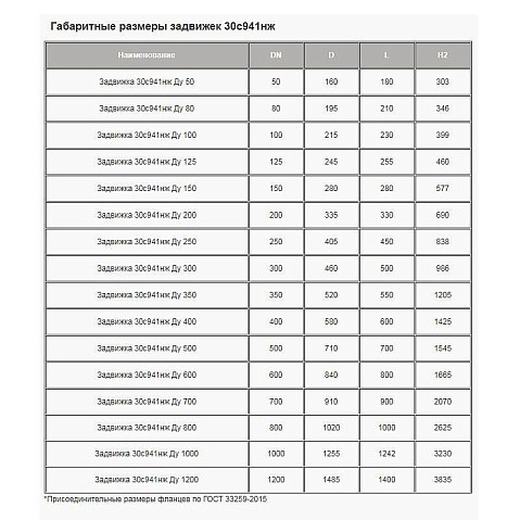 Задвижка стальная 30с941нж DN 300 PN 16 фланцевая под привод L=500мм класс ''А'' МЗТА купить в Москве | "Проконсим"