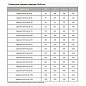 Задвижка стальная 30с941нж DN 300 PN 16 фланцевая под привод L=500мм класс ''А'' МЗТА купить в Москве | "Проконсим"