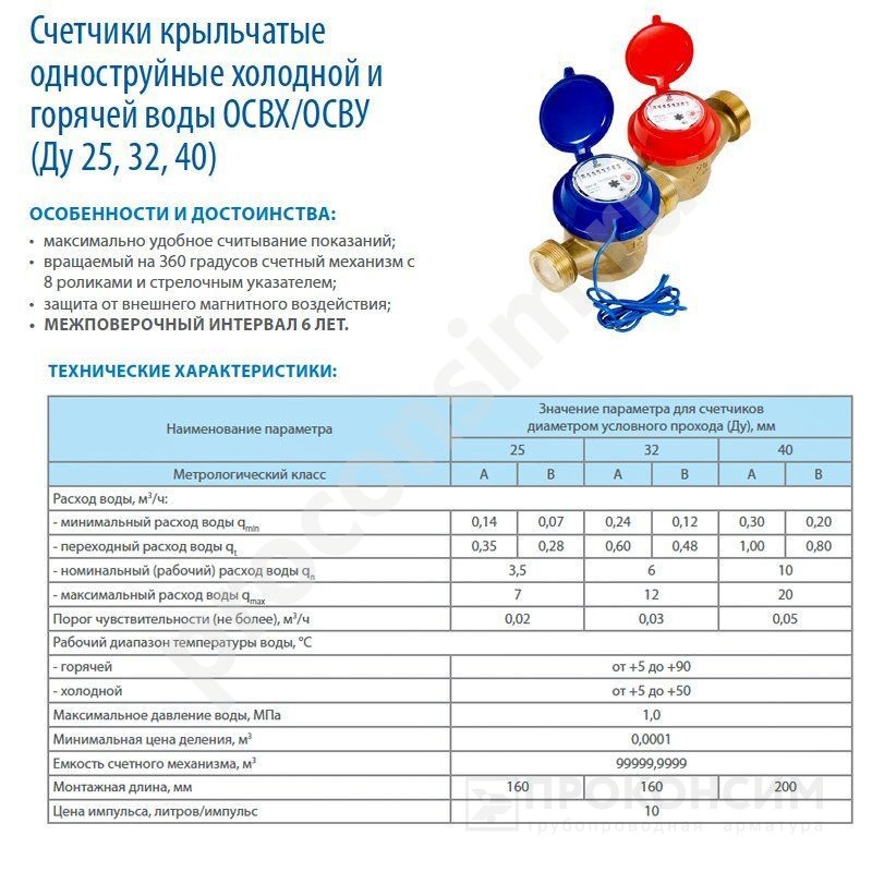 Цена [%TOWN_PRICE%].  Ожидается пополнение. Счетчик воды до 50 градусов ОСВХ-25 муфтовый 160мм, Декаст (ПК Прибор) Qnom 3,5 м3/ч крыльчатый (181100182) со склада Проконсим в Москве