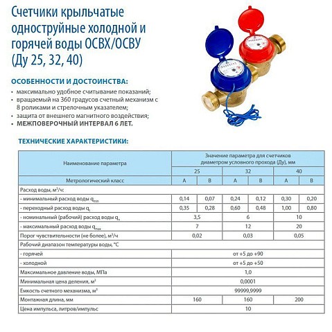 Цена 7 908 рублей с НДС.  Ожидается пополнение. Счетчики горячей воды ОСВУ DN 25-40 PN 16 до 90гр. с герконовым датчиком муфтовые Декаст (ПК Прибор) Qnom  м3/ч  (181200172) со склада Проконсим в Москве