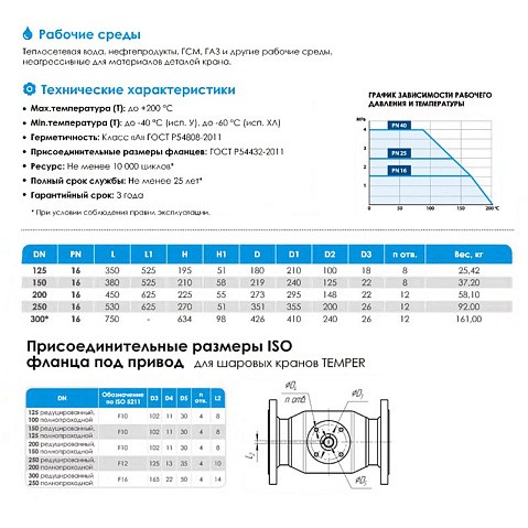 Кран стальной шаровой цельносварной TEMPER КШ.Ц.Ф, DN 125 PN 16, 350мм, стандартнопроходной, фланцевый с ручкой купить в Москве | "Проконсим"