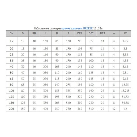 Кран стальной шаровой цельносварной BREEZE 11с32п, DN 20 PN 40, 150мм, стандартнопроходной, фланцевый с ручкой купить в Москве | "Проконсим"