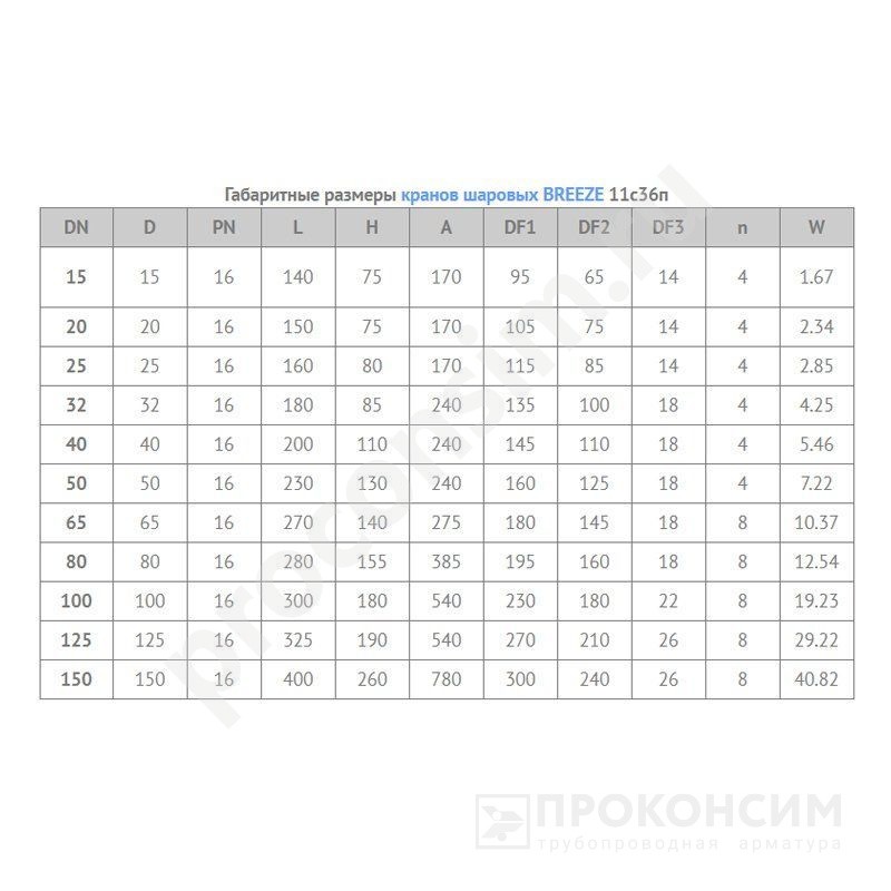 Цена [%TOWN_PRICE%]. Распродажа! Вывод из ассортимента. Стальной шаровой кран цельносварной Ду25 Ру16 BREEZE  11с36п соед. фланцевое, проход полнопроходной, длина 160 мм, (122101132) со склада Проконсим в Москве
