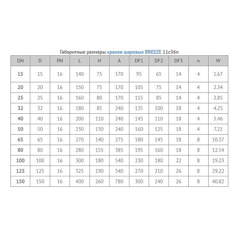 Кран стальной шаровой цельносварной BREEZE 11с36п, DN 25 PN 16, 160мм, полнопроходной, фланцевый с ручкой купить в Москве | "Проконсим"