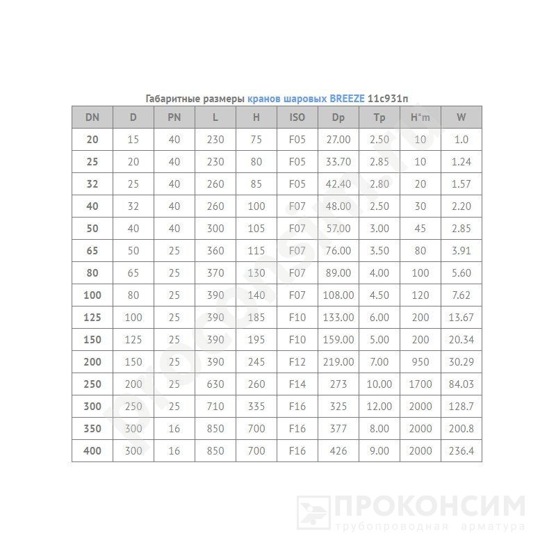 Цена [%TOWN_PRICE%]. Распродажа! Вывод из ассортимента. Стальной шаровой кран цельносварной Ду100 Ру25 BREEZE  11с931п соед. приварное, проход стандартнопроходной, длина 390 мм, (122501008) со склада Проконсим в Москве