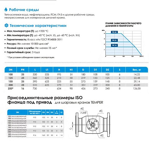 Цена 13 560 рублей с НДС.  Ожидается пополнение. Стальной шаровой кран цельносварной Ду Ру TEMPER КШ.Ф.П.П/П  соед. , проход полнопроходной, длина 510 мм, (121300250) со склада Проконсим в Москве