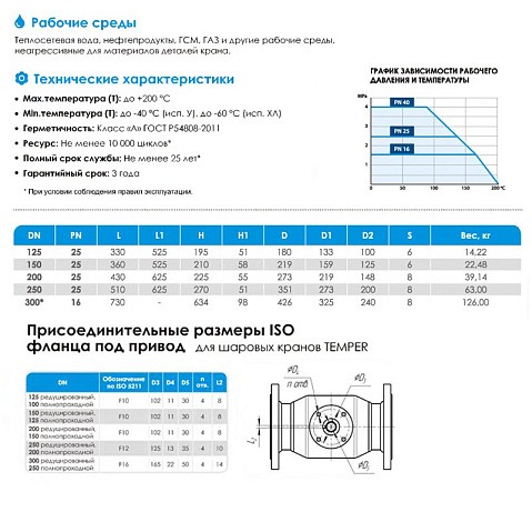 Цена 13 374 рубля с НДС.  Ожидается пополнение. Стальной шаровой кран цельносварной Ду Ру TEMPER КШ.Ц.П  соед. , проход стандартнопроходной, длина 430 мм, (121300209) со склада Проконсим в Москве