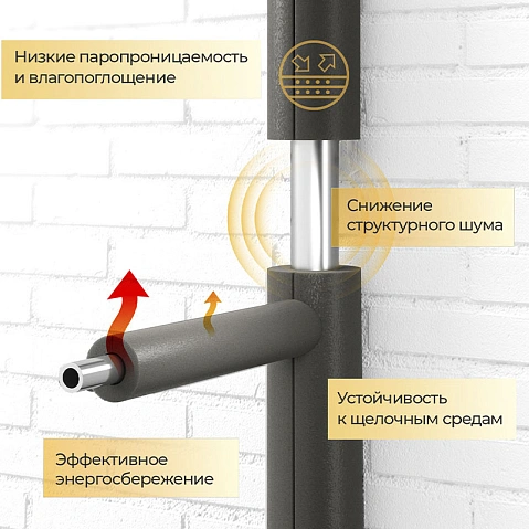 Трубки теплоизоляционные Energoflex Super толщина 9мм купить в Москве | "Проконсим"