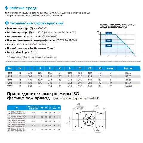 Кран стальной шаровой цельносварной TEMPER КШ.Ц.Ф.П-П, DN 125 PN 16, 380мм, полнопроходной, фланцевый с ручкой купить в Москве | "Проконсим"